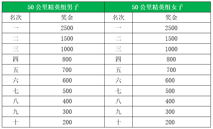 2024福建龙门越野赛(赛事规程)（12）