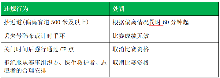 2024福建龙门越野赛(赛事规程)（22）