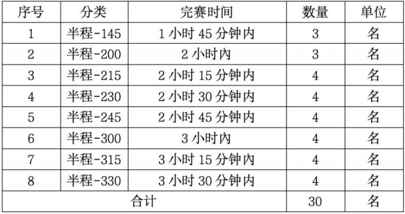 2024摇滚马拉松洛阳站急救跑者招募