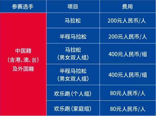 2024珠海马拉松票价多少钱？