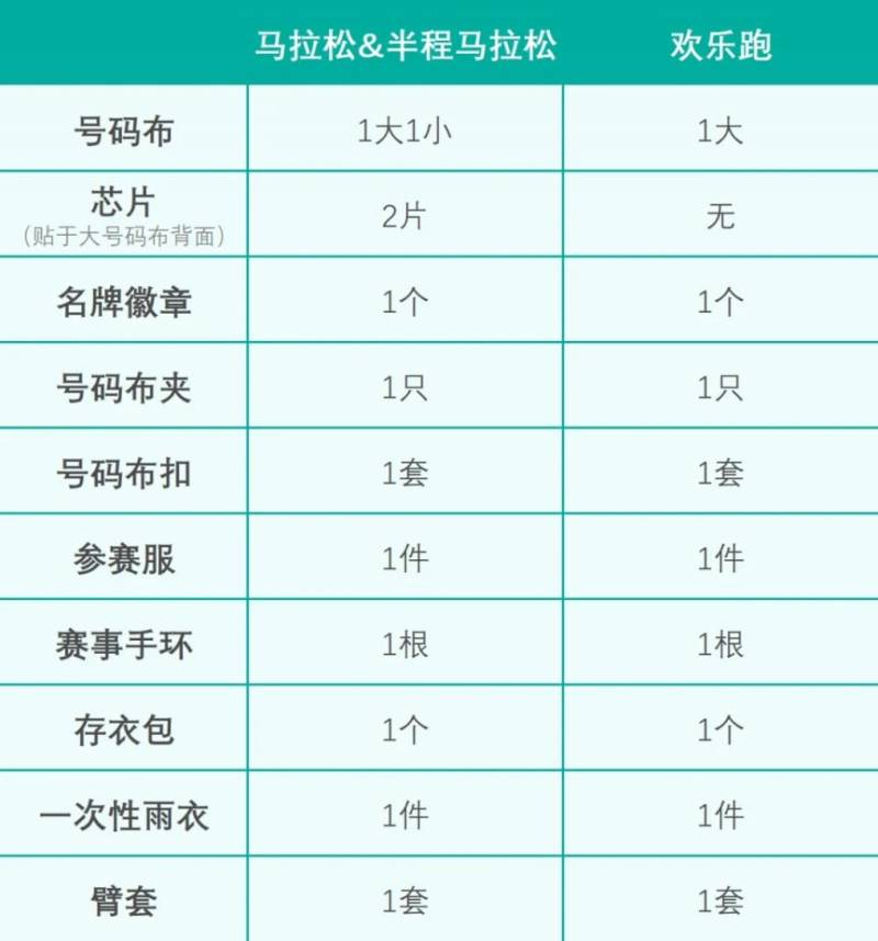 2024榆林马拉松现场报到凭证要带什么