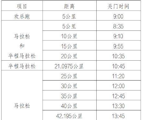 2024榆林马拉松竞赛章程（关门时间+存取衣+补给）