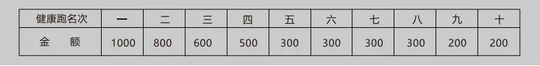 2024中山古镇镇半程马拉松比赛奖励方法(奖金+名次)(2) 2024中山古镇镇半程马拉松比赛奖励方法(奖金+名次)(2)