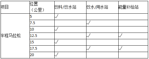 2024“中煤电力杯”双城半程马拉松(赛事规程)（4）
