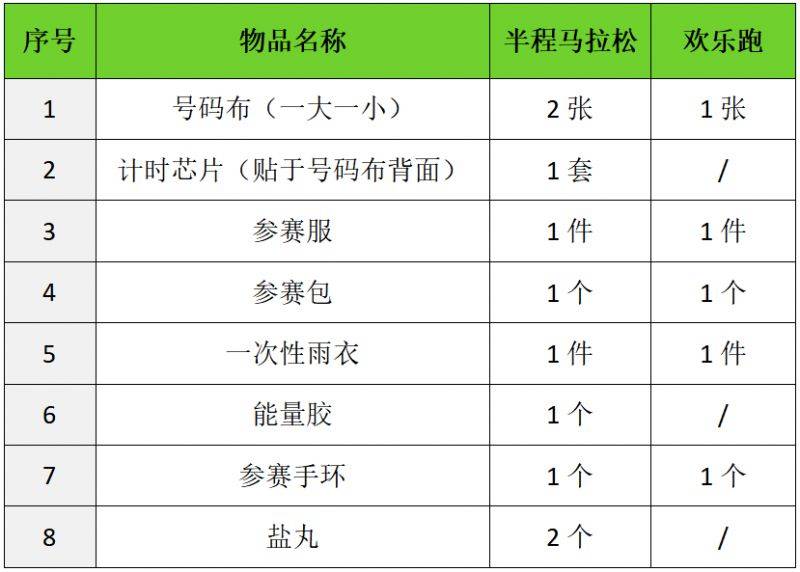 2024咸阳淳化半马比赛物品什么时间领取