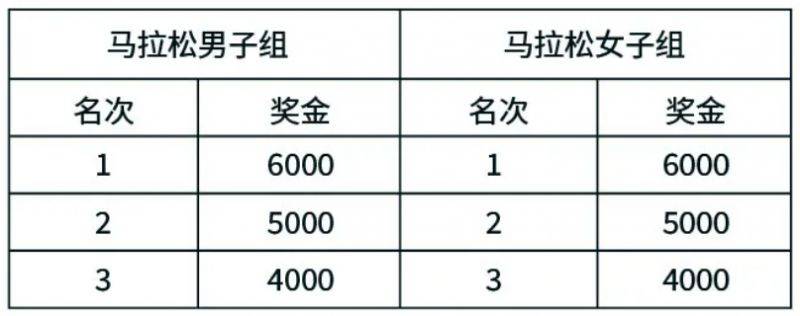 2024常州天目湖马拉松竞赛规程（最新）（5）
