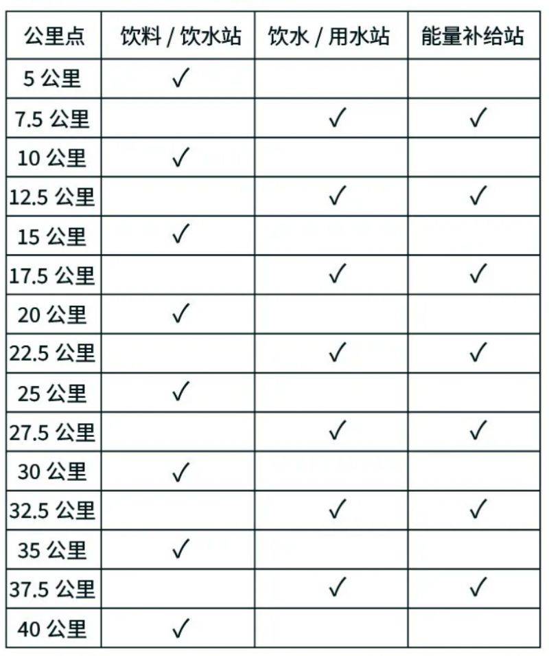 2024常州天目湖马拉松竞赛规程（最新）（2）