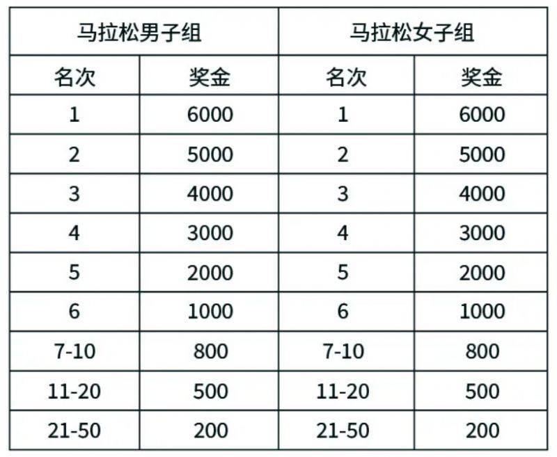 2024常州天目湖马拉松竞赛规程（最新）（4）