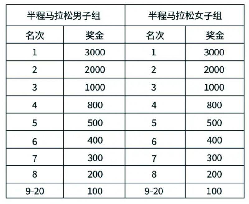 2024常州天目湖马拉松竞赛规程（最新）（6）