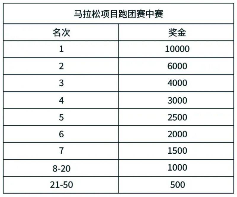 2024常州天目湖马拉松竞赛规程（最新）（9）