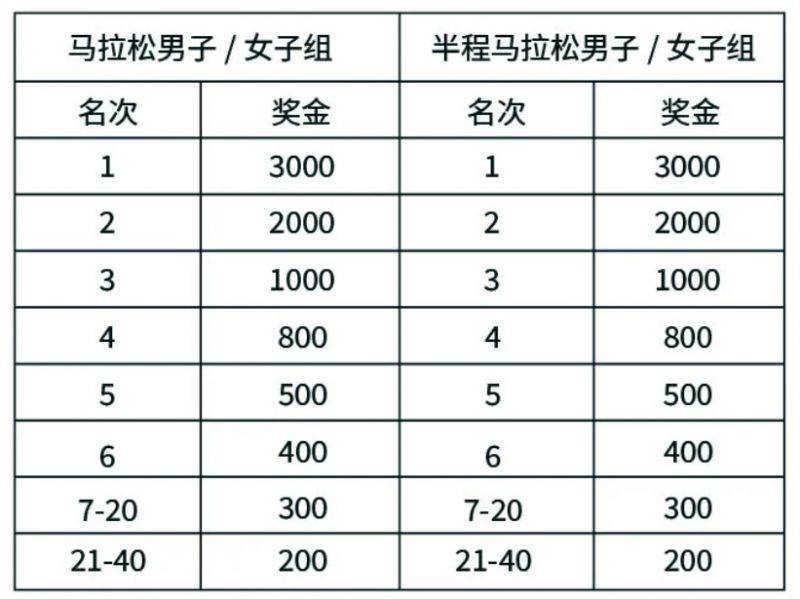 2024常州天目湖马拉松竞赛规程（最新）（7）