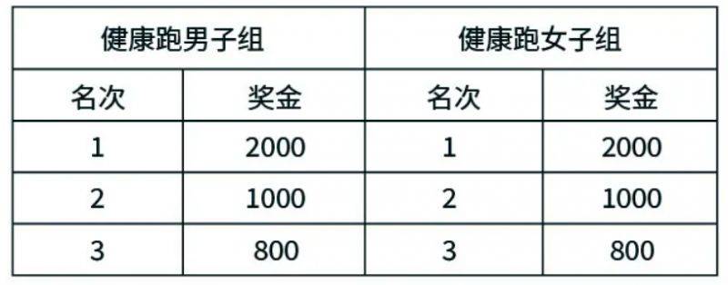 2024常州天目湖马拉松竞赛规程（最新）（8）