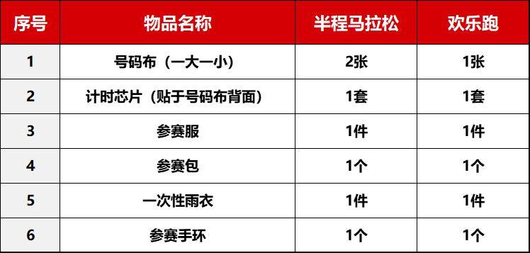 2024府谷半程马拉松参赛物资领取指南（时间+地点）