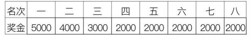 2024年深圳国际马拉松攻略(时间、地点、规则、报名)（3）