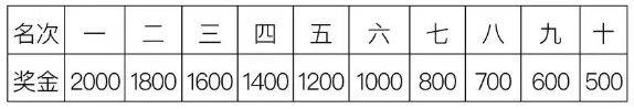 2024年深圳国际马拉松攻略(时间、地点、规则、报名)（2）