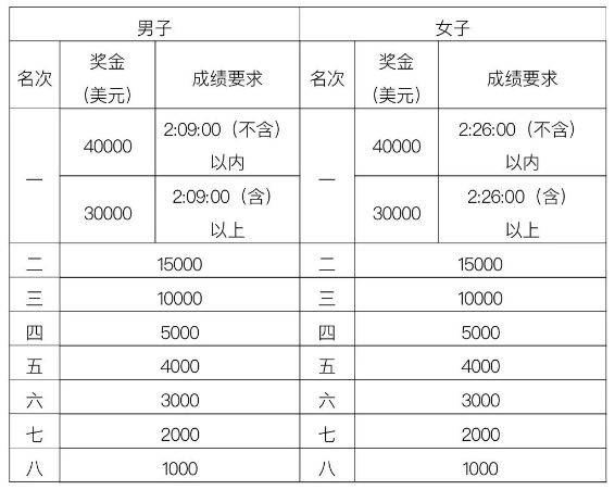 2024年深圳国际马拉松攻略(时间、地点、规则、报名)
