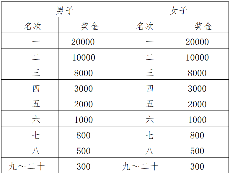 2024高淳马拉松(赛事规程)（2）