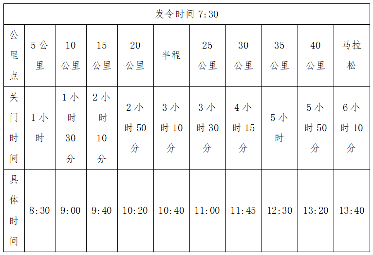 2024高淳马拉松(赛事规程)