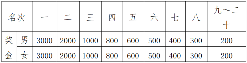 2024高淳马拉松(赛事规程)（3）