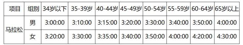 2024深圳马拉松报名须知