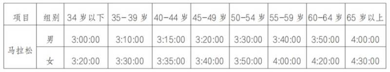 2024年深圳马拉松正式开启报名