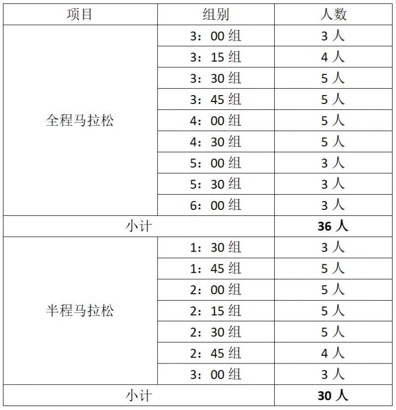 2024合肥马拉松官方领跑员招聘报名时间