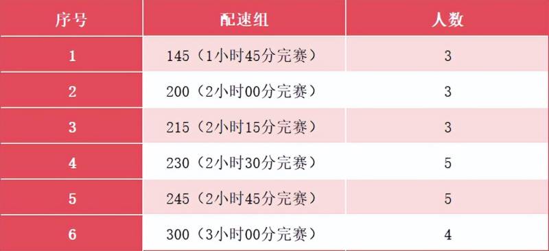 2024孝感马拉松：官方配速员招募（超靓官兔，等你领航）（3）
