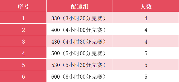 2024孝感马拉松：官方配速员招募（超靓官兔，等你领航）（2）