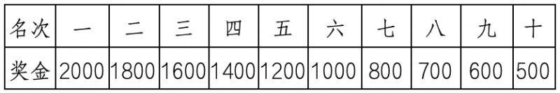 深圳马拉松奖金多少钱2024（3）