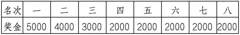 深圳马拉松奖金多少钱2024（4）