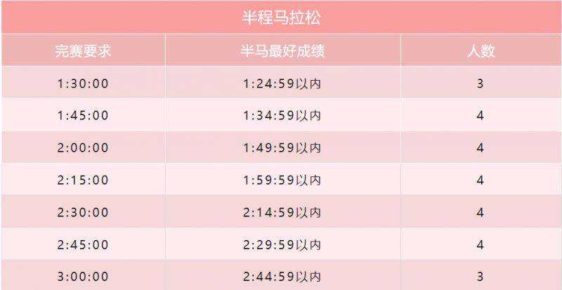 2024揽月湾半程马拉松​官方配速员招募