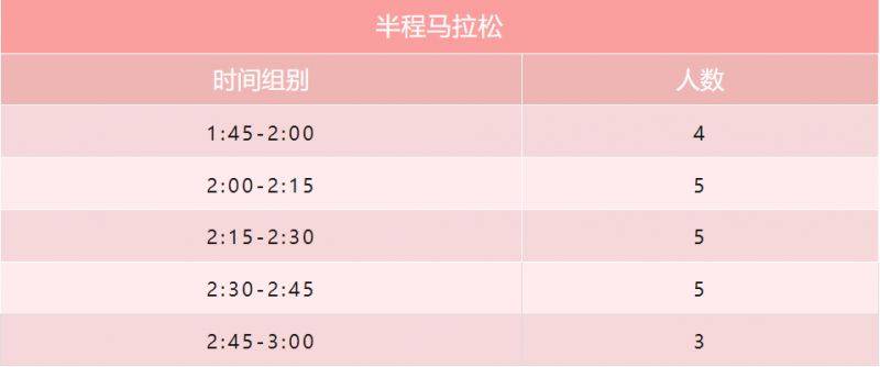 2024唐山揽月湾半程马拉松急救跑者招募