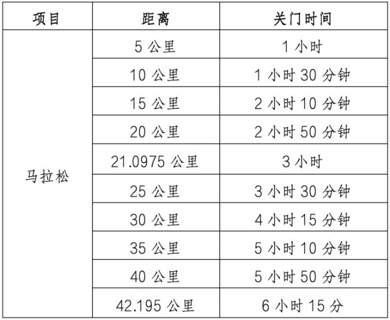 2024深圳马拉松成绩查询入口（附查询官网+证书下载）（2）