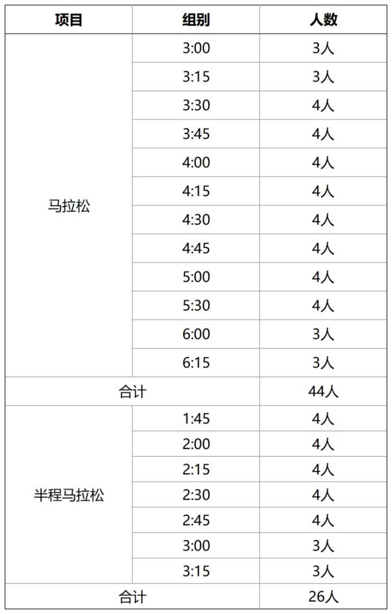 2024大连马拉松配速员招募