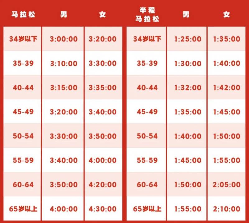 2024南昌马拉松直通报名条件