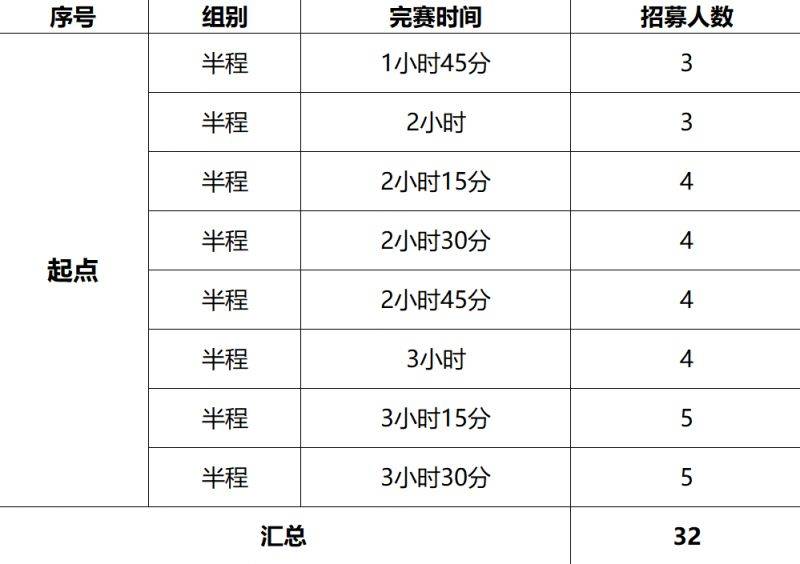 2024摇滚马拉松洛阳站官方配速员招募(时间+报名入口) 2024摇滚马拉松洛阳站官方配速员招募(时间+报名入口)