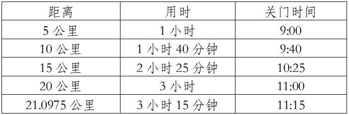 2024玉溪抚仙湖半程马拉松(赛事规程)（2）