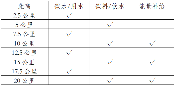 2024玉溪抚仙湖半程马拉松(赛事规程)（3）