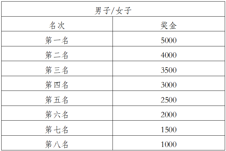 2024玉溪抚仙湖半程马拉松(赛事规程)（6）