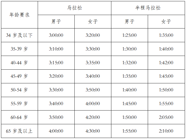 2024玉溪抚仙湖半程马拉松(赛事规程)（5）