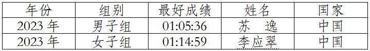 2024玉溪抚仙湖半程马拉松(赛事规程)（8）