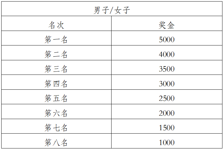 2024玉溪抚仙湖半程马拉松(赛事规程)（7）