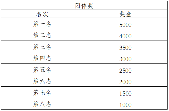 2024玉溪抚仙湖半程马拉松(赛事规程)（9）