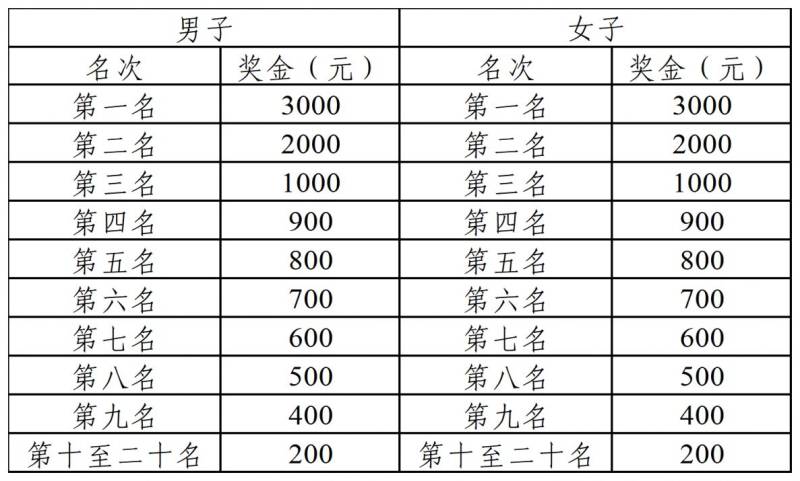 2024铁门关半程马拉松奖金有多少钱