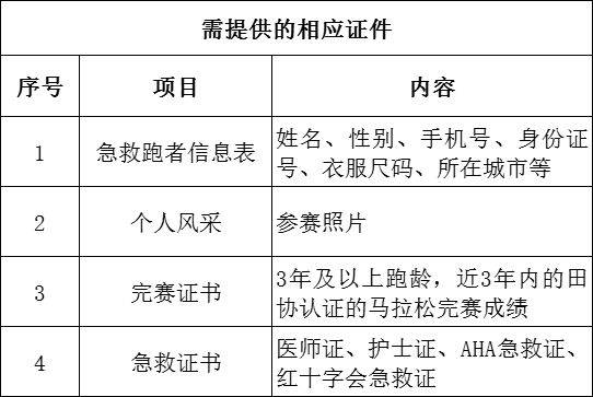 2024长沙马拉松急救跑者招募报名指南（时间＋条件＋入口）（2）