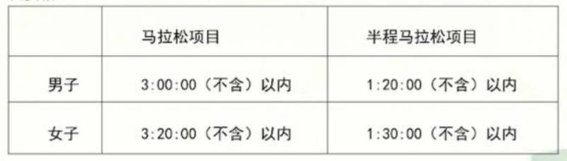 左海2024福州马拉松报名须知