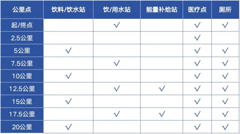 2024大连长兴岛半程马拉松竞赛办法（2）