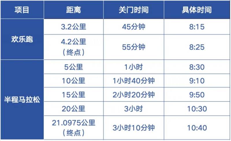 2024大连长兴岛半程马拉松竞赛办法