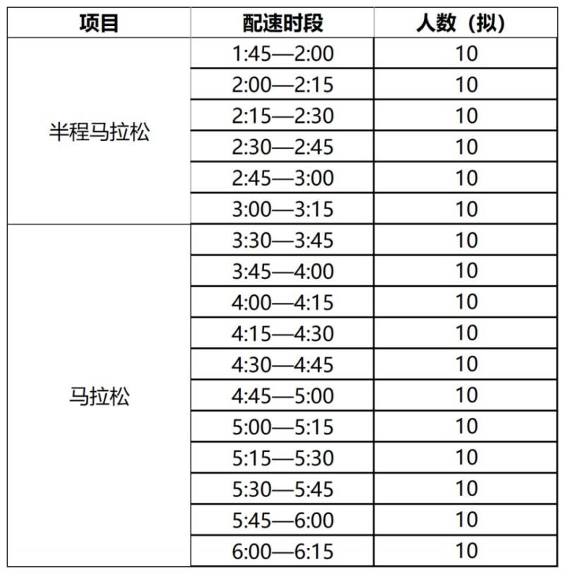 2024大连马拉松急救跑者志愿者招募