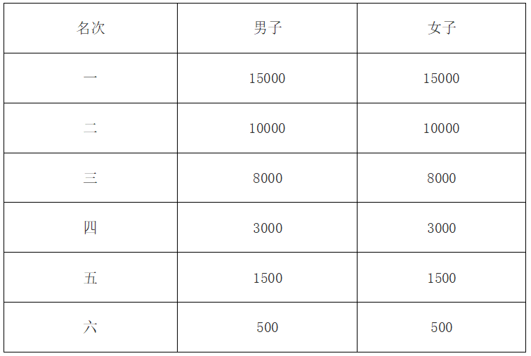2024桐庐半程马拉松（竞赛规程+活动介绍）（3）